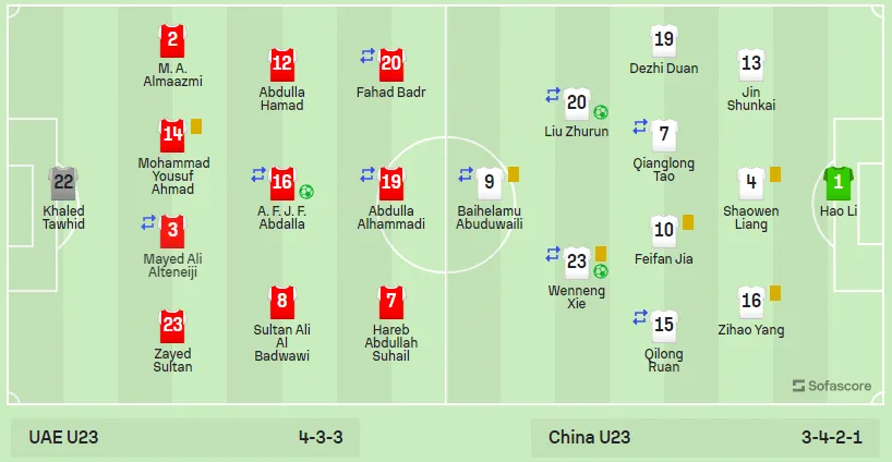 U23<a href=https://ws-tek.com/tag/yazhoubei.html target=_blank class=infotextkey>亞洲杯</a><a href=https://ws-tek.com/tag/guoao.html target=_blank class=infotextkey>國奧</a>2-1戰勝<a href=https://ws-tek.com/tag/alianqiu.html target=_blank class=infotextkey>阿聯酋</a>